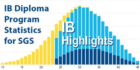 ib results 2019 statistics|IB Diploma stats .